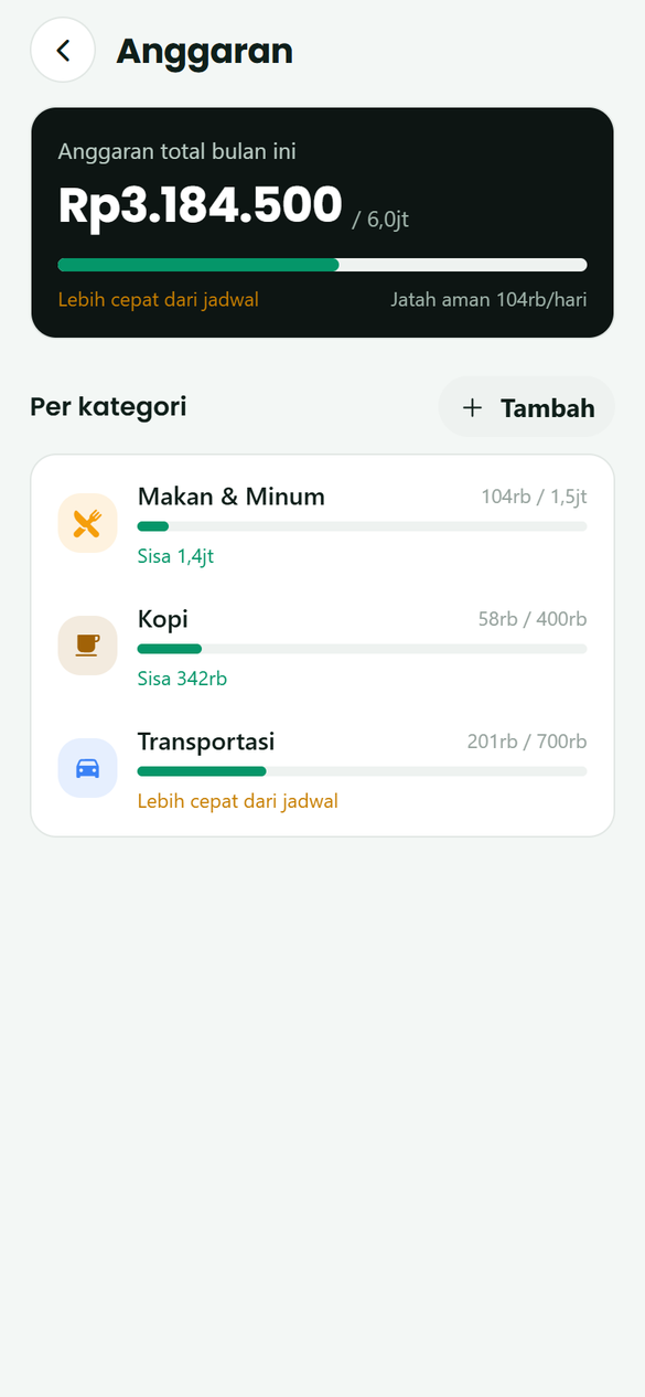 Anggaran
