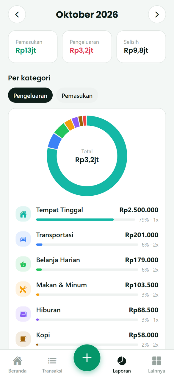 Laporan TrackFi